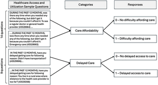 Characterizing rurality using the All of Us Research Program data